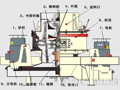 制砂机内部结构