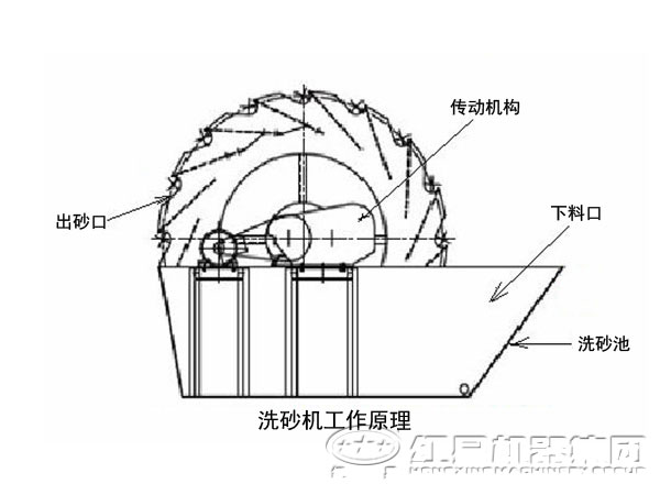 洗石粉机原理