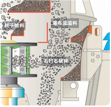 铁矿石制砂机原理