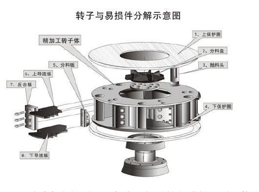 青石制砂机转子