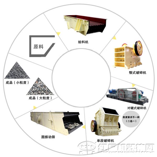 全套石子生产线工艺