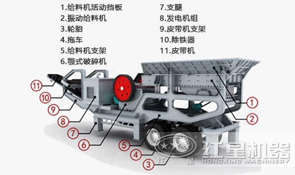 移动式建筑垃圾破碎机内部结构