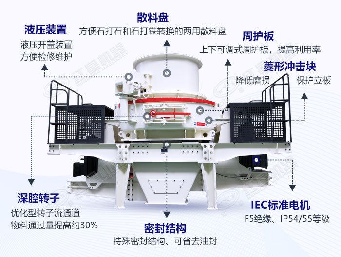 石灰石制砂机结构展示