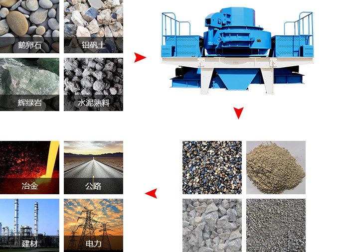 制砂机物料应用范围