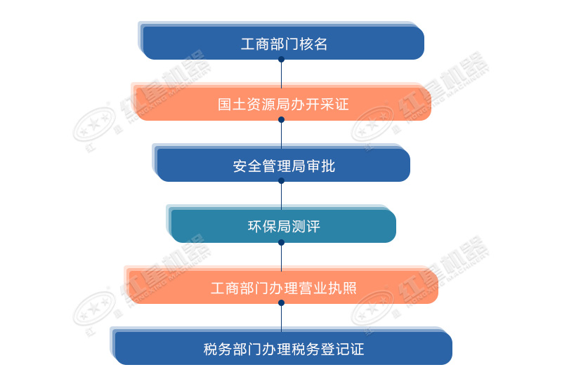 大理石边角料制砂手续