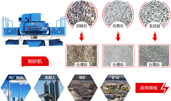 河卵石制砂机应用领域