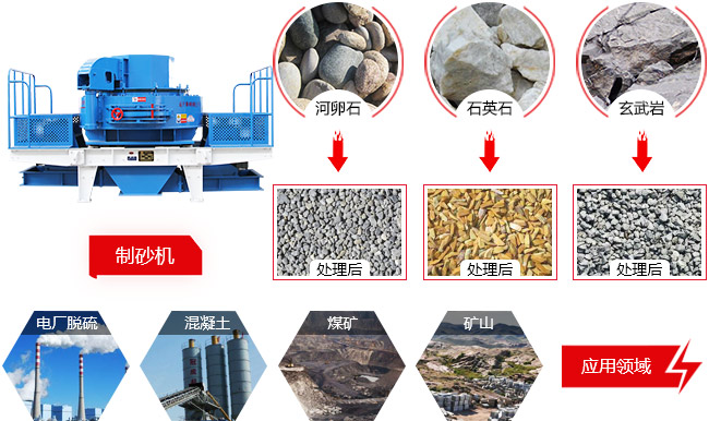 制砂机适用物料