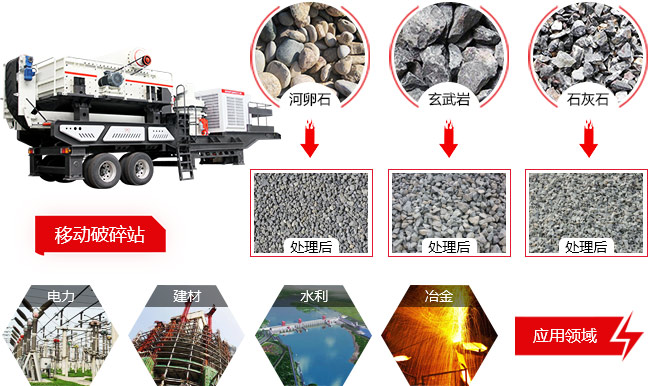 车载式石子粉碎机应用范围