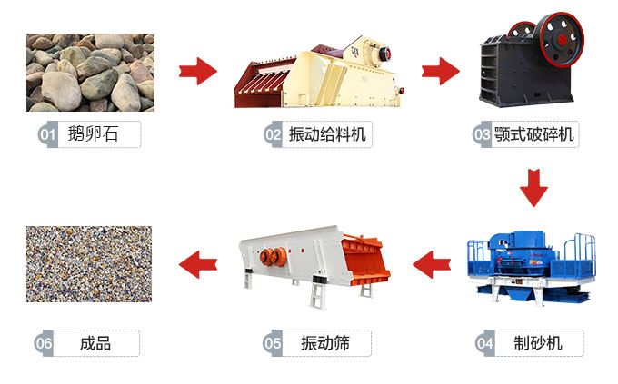 砂石生产流程图