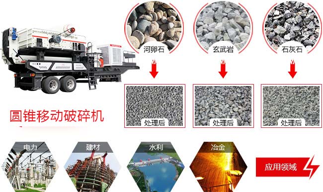 600菠菜评级担保网新型圆锥移动破碎机适用范围