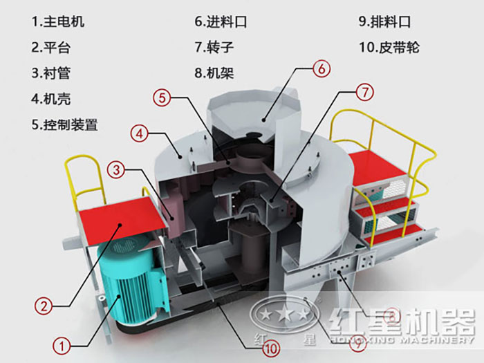 石灰石打砂机内部结构图