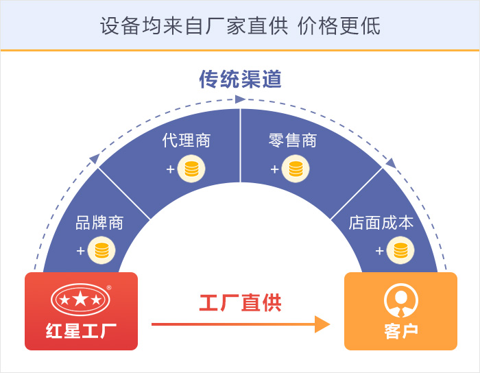 600菠菜评级担保网机器设备厂家直销价格更优惠