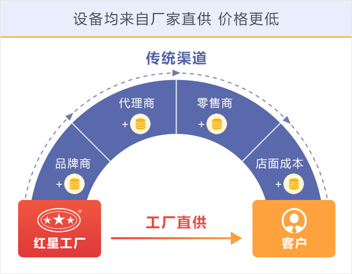 600菠菜评级担保网机器设备厂家直销价格优惠值得购