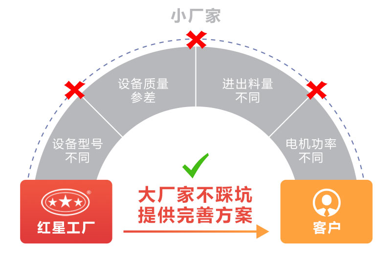 制砂机价格多变购买需谨慎