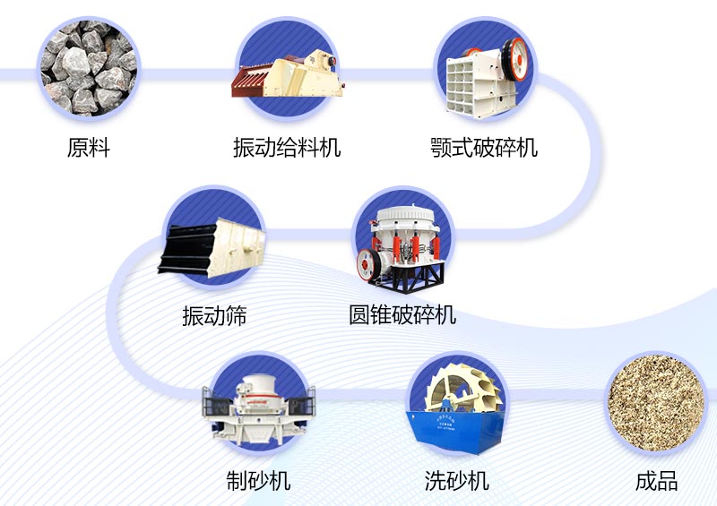 鹅卵石制沙工艺流程介绍