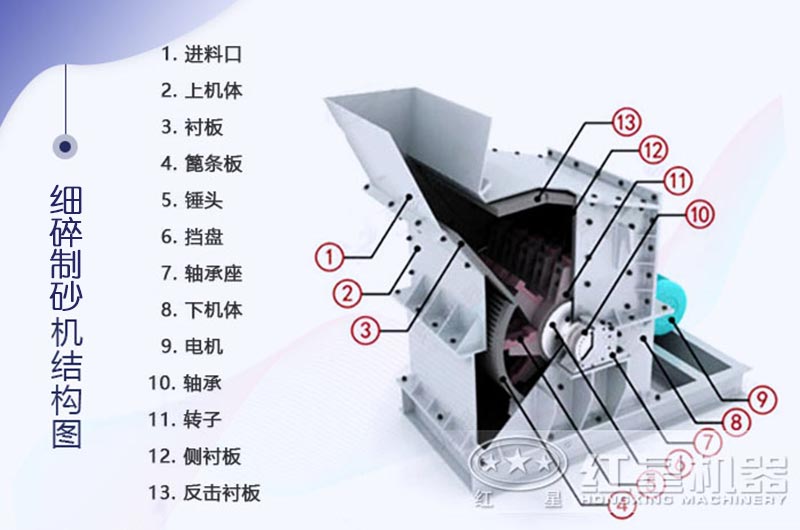 细碎制砂机结构图示